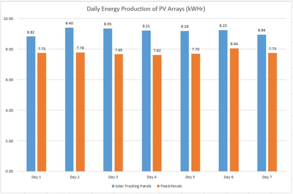 Graph Image